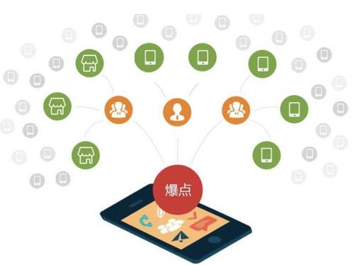 屯昌为什么越来越多的企业通过软文营销来引流